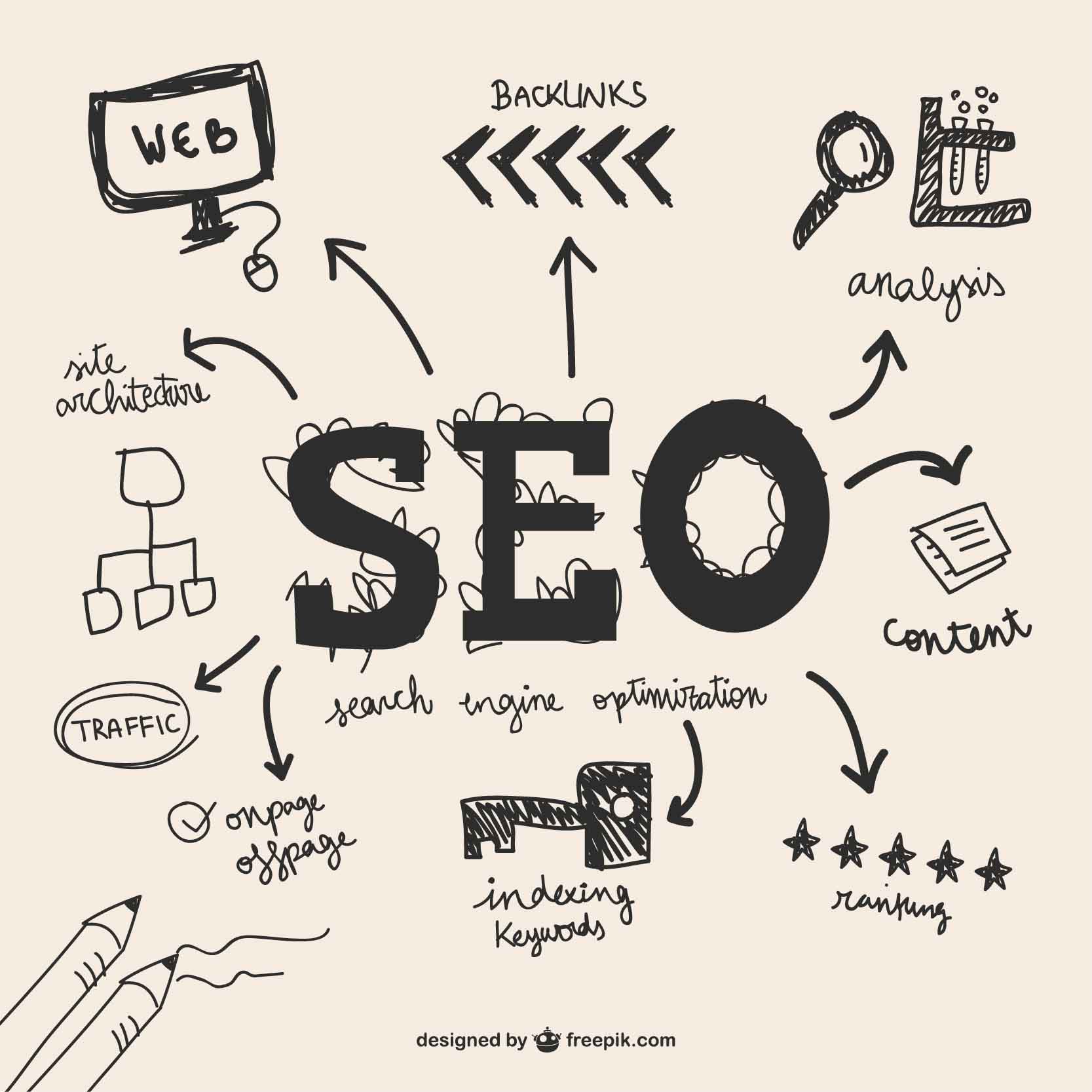 seo check